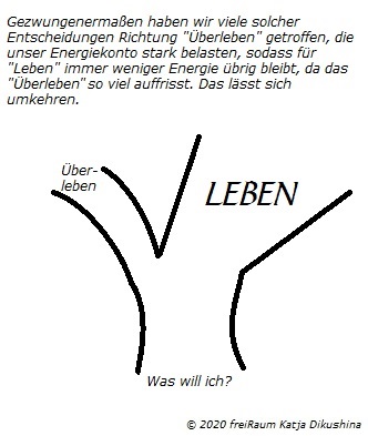 Weggabelung: Überleben oder Leben?